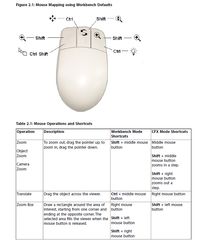 CFX2021R1帮助文档PDF